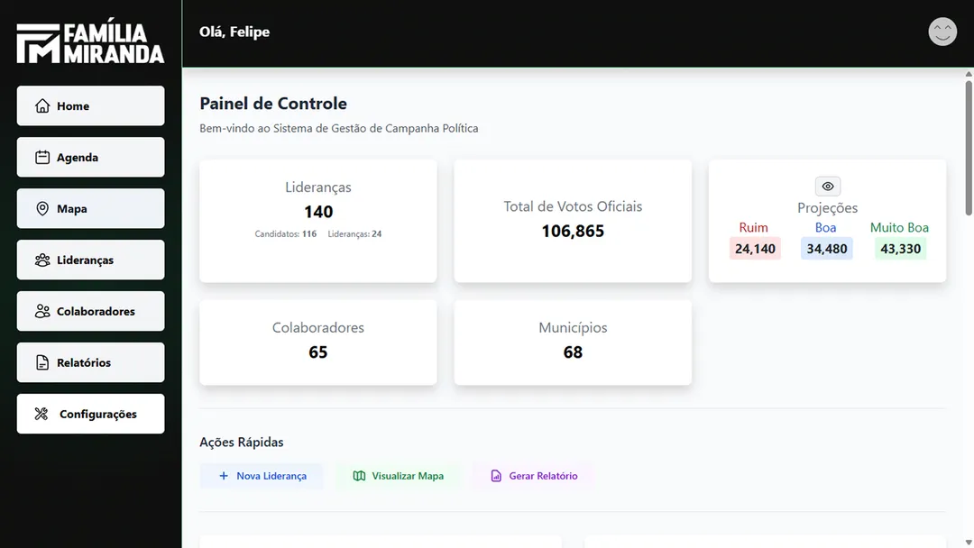 Sistema Mandato Digital