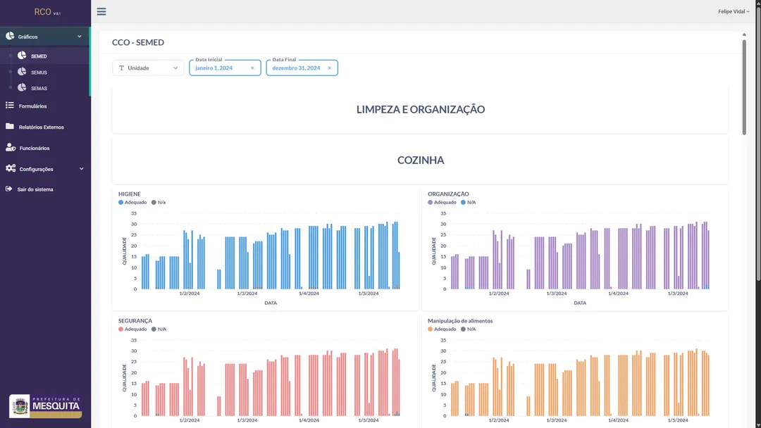 Sistema Relatórios de Controle