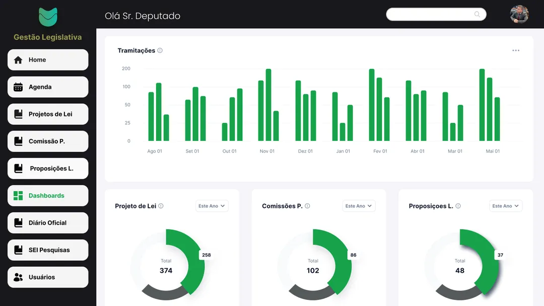 Sistema Gestão Legislativa